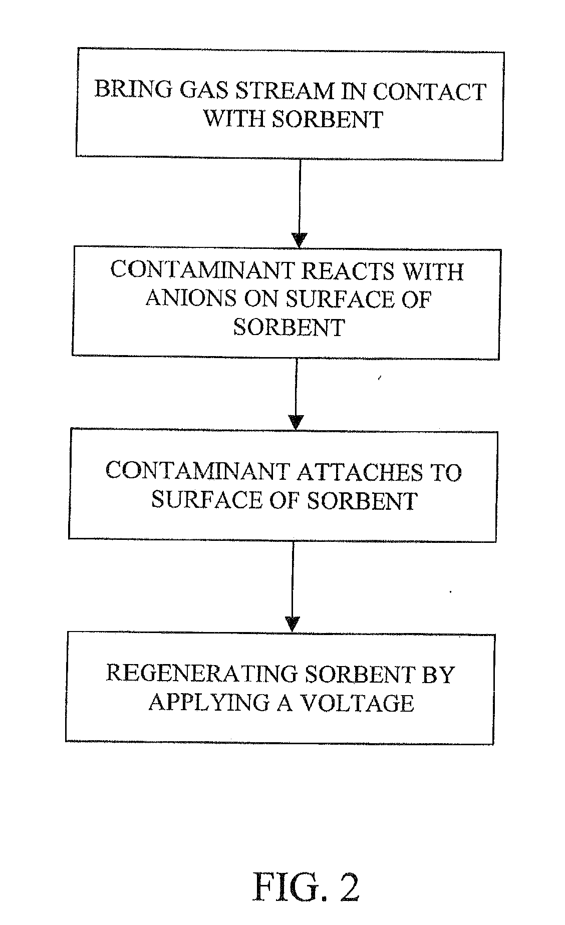 Removal of carbon dioxide from air