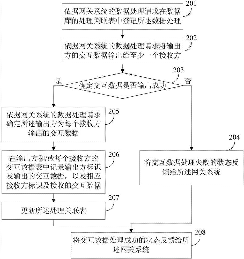 Data recording method for data processing and data processing system