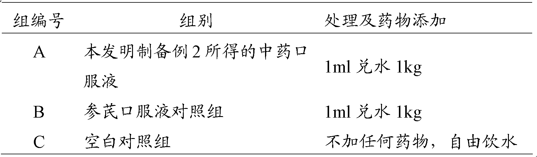 Traditional Chinese medicine compound preparation for enhancing livestock immunity and preparation method