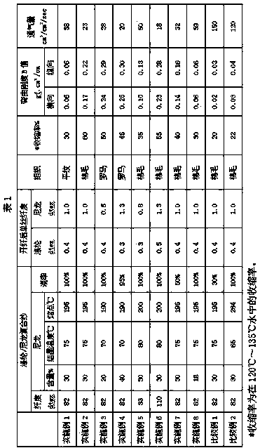 A kind of high-density knitted fabric and its production method and application