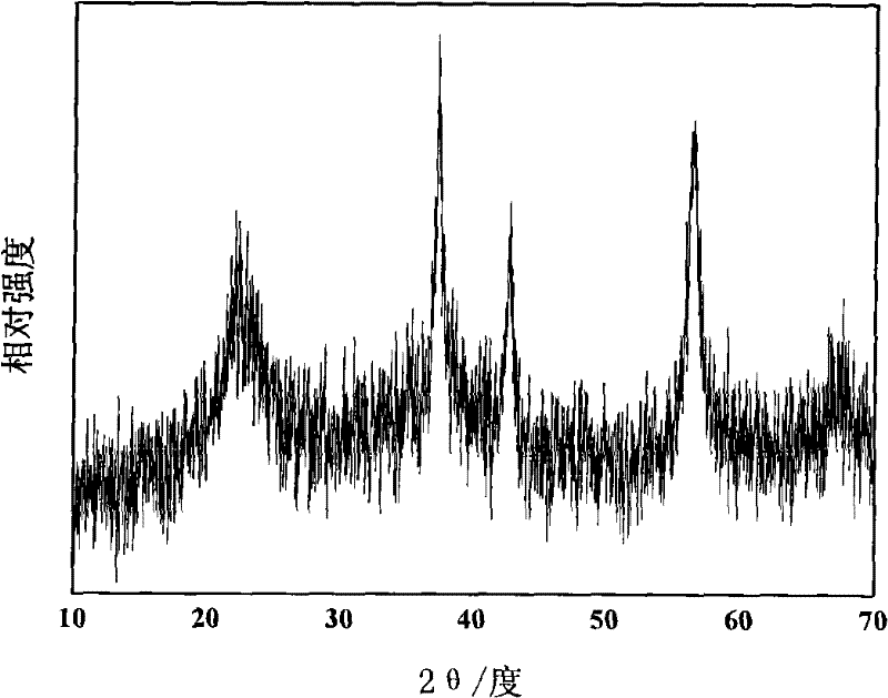 Spherical manganese dioxide and its preparation method