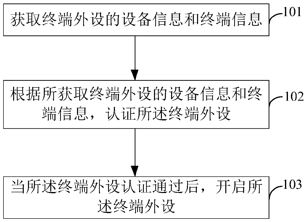 Terminal peripheral device startup method and device