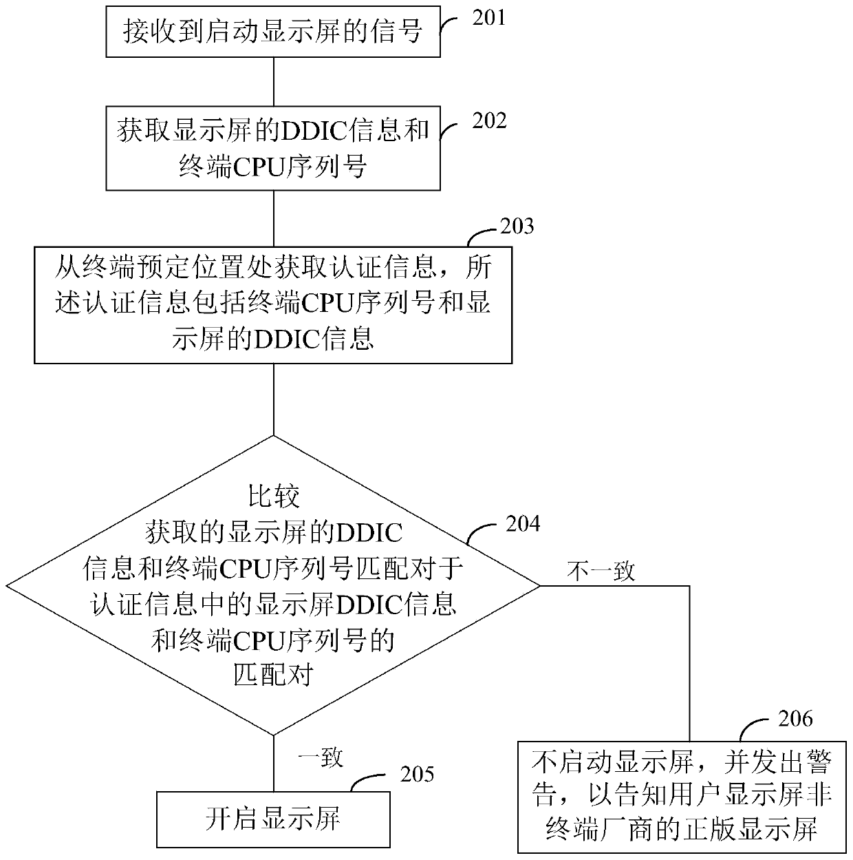 Terminal peripheral device startup method and device