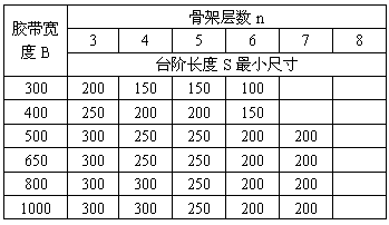 Method for bonding seamless joints of rubber conveying belt