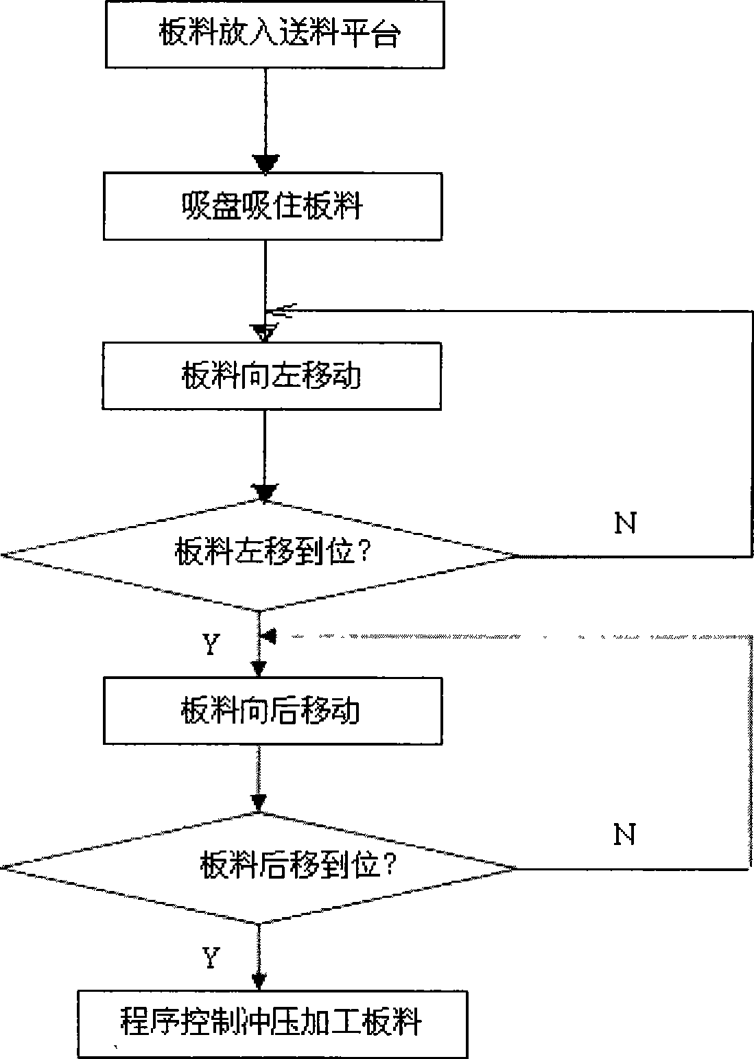 Sheet-material automatic positioning system