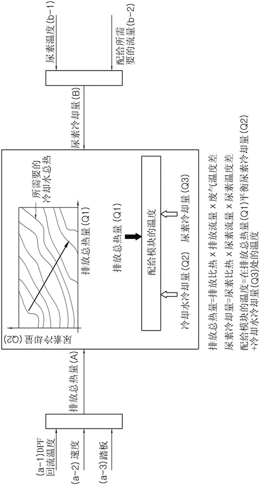 Method for preventing heat injury of dosing module, controller and urea exhaust purification system