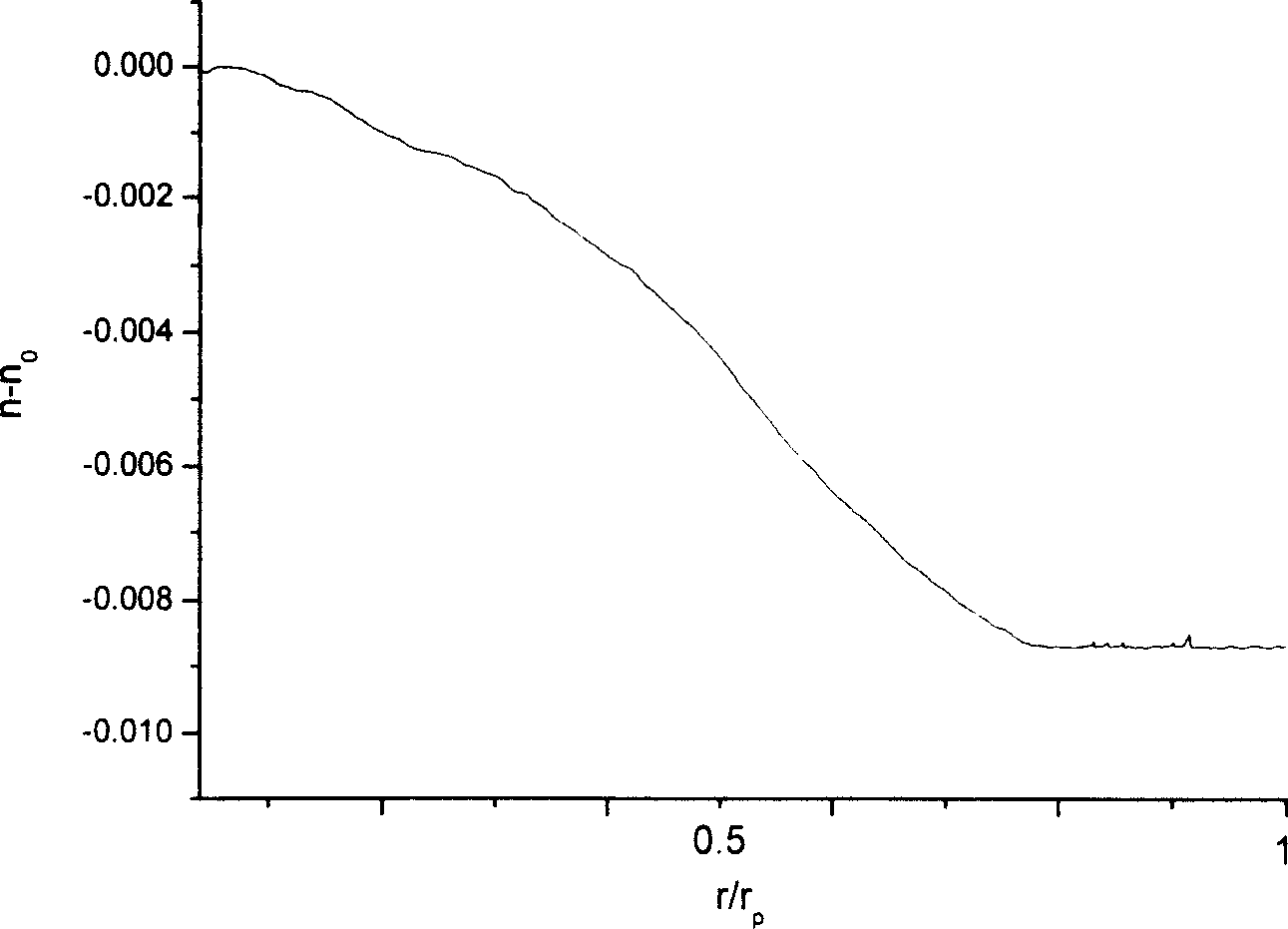 Fluorine containing optical plastic perform-rod with gradient refractive index, preparing process and usage thereof