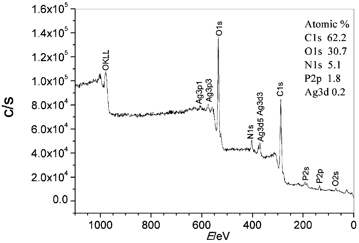 Silver-loaded low-molecular-weight chitosan composite microsphere antibacterial agent and preparation method thereof