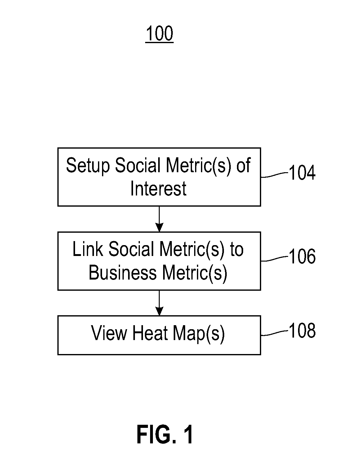 System and method for integrating text analytics driven social metrics into business architecture