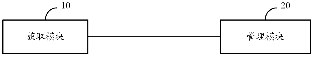 Management method of media placement and system thereof