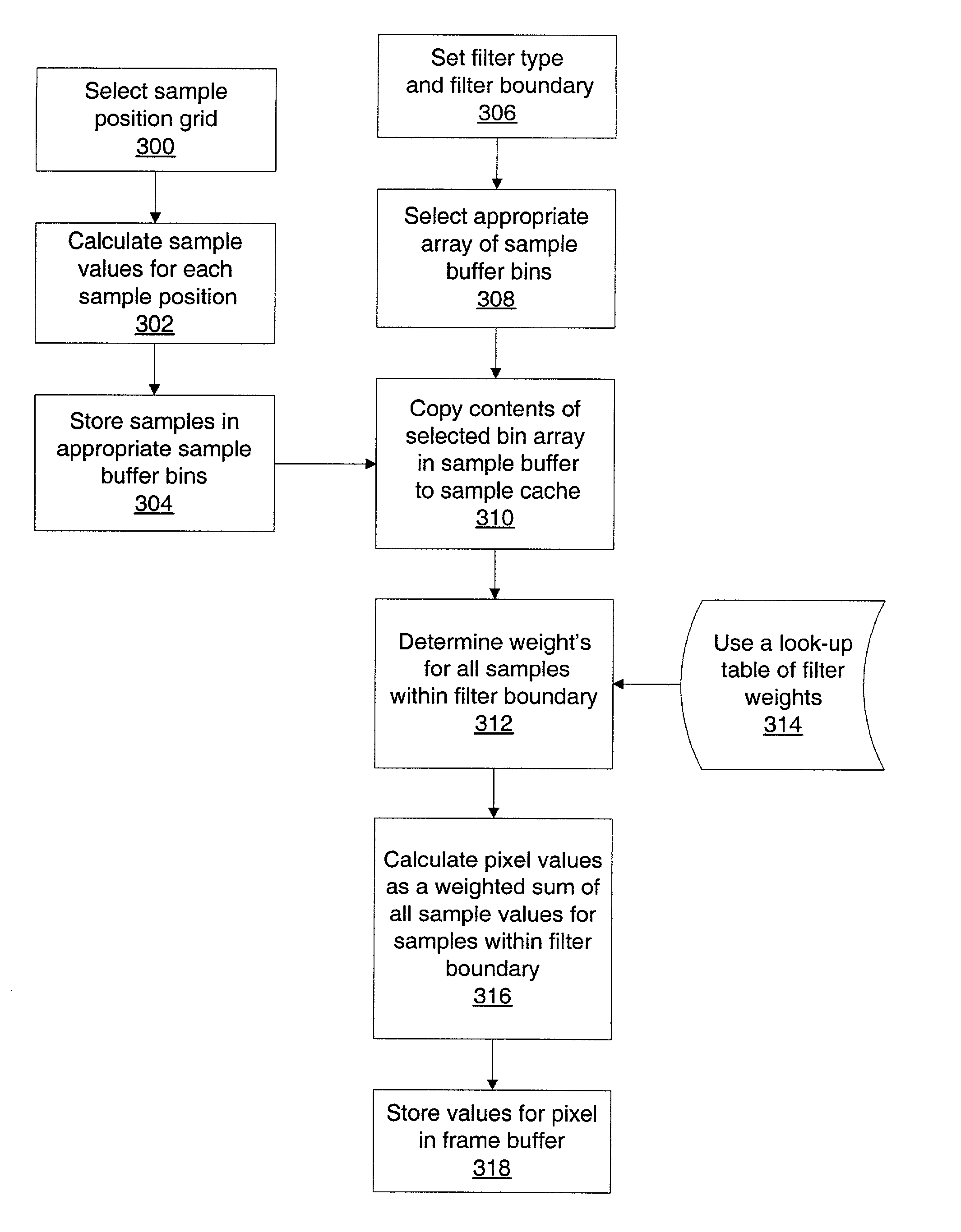 Sample cache for supersample filtering