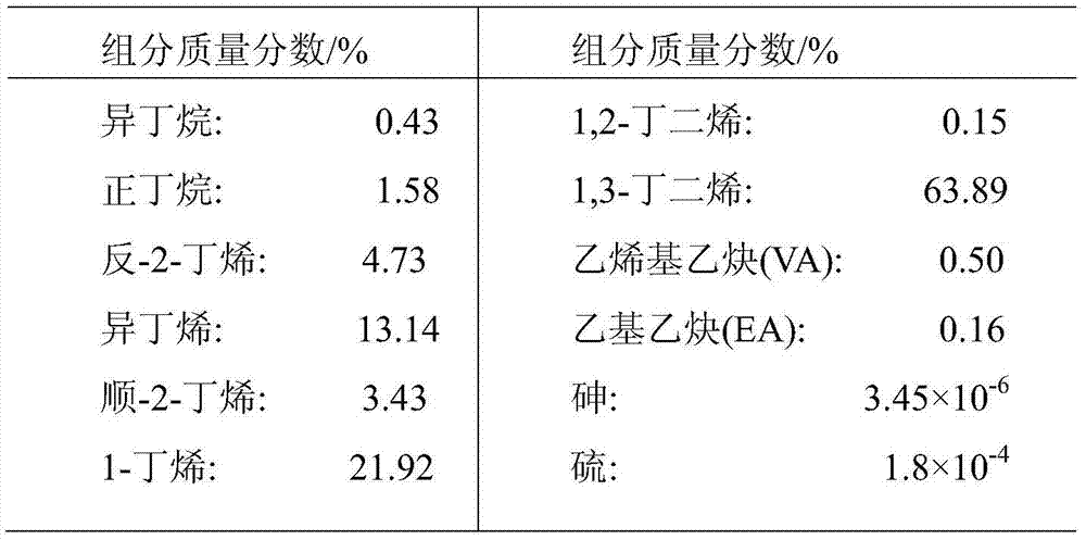 A kind of preparation method of alkyne selective hydrogenation catalyst