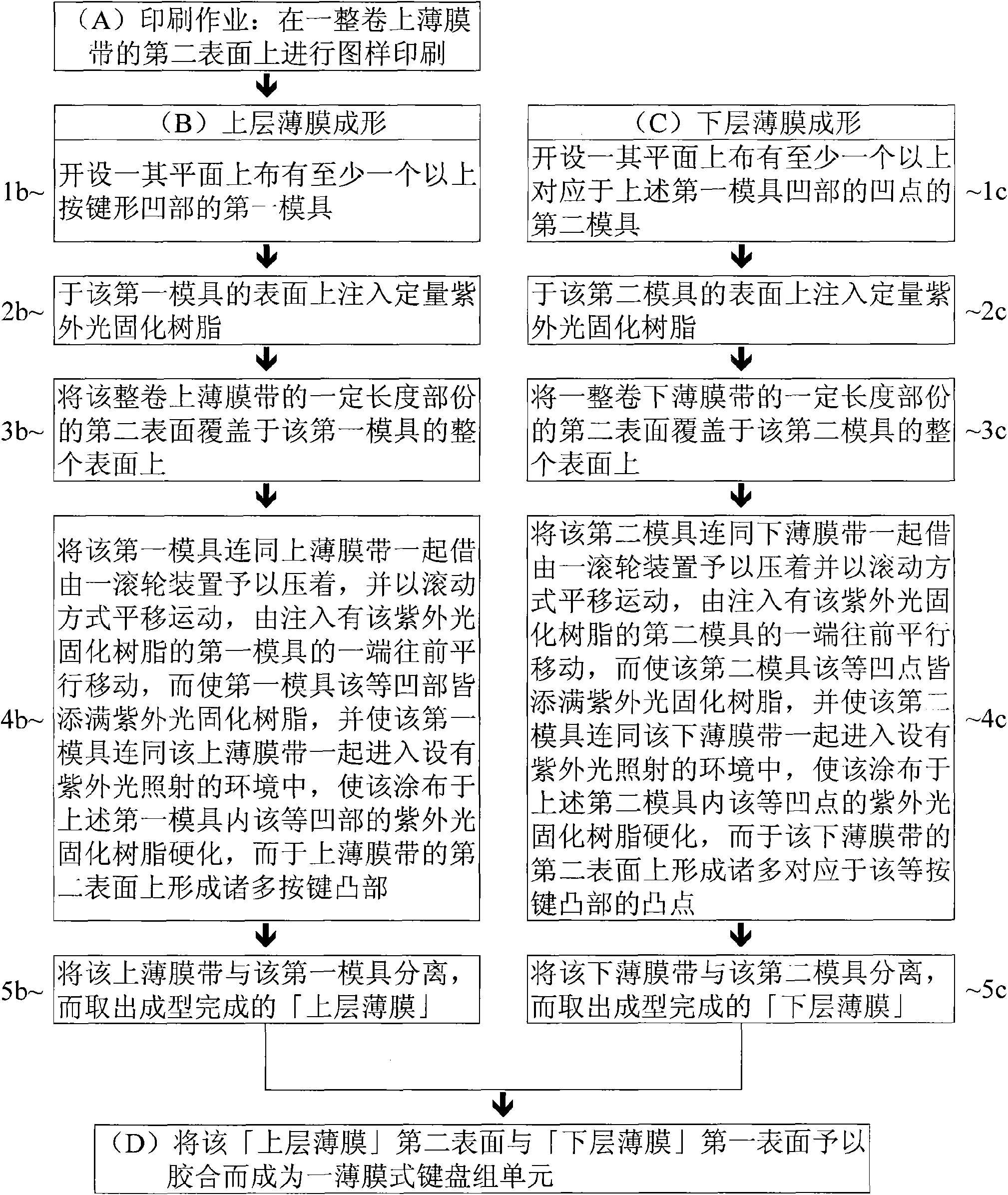 Method for continuously forming thin film type keyboard group unit