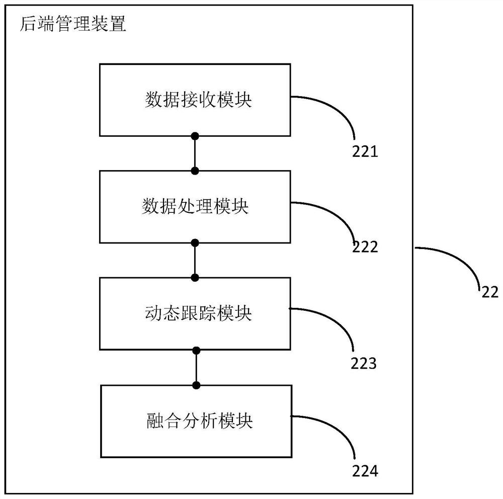 River monitoring and early warning method and system