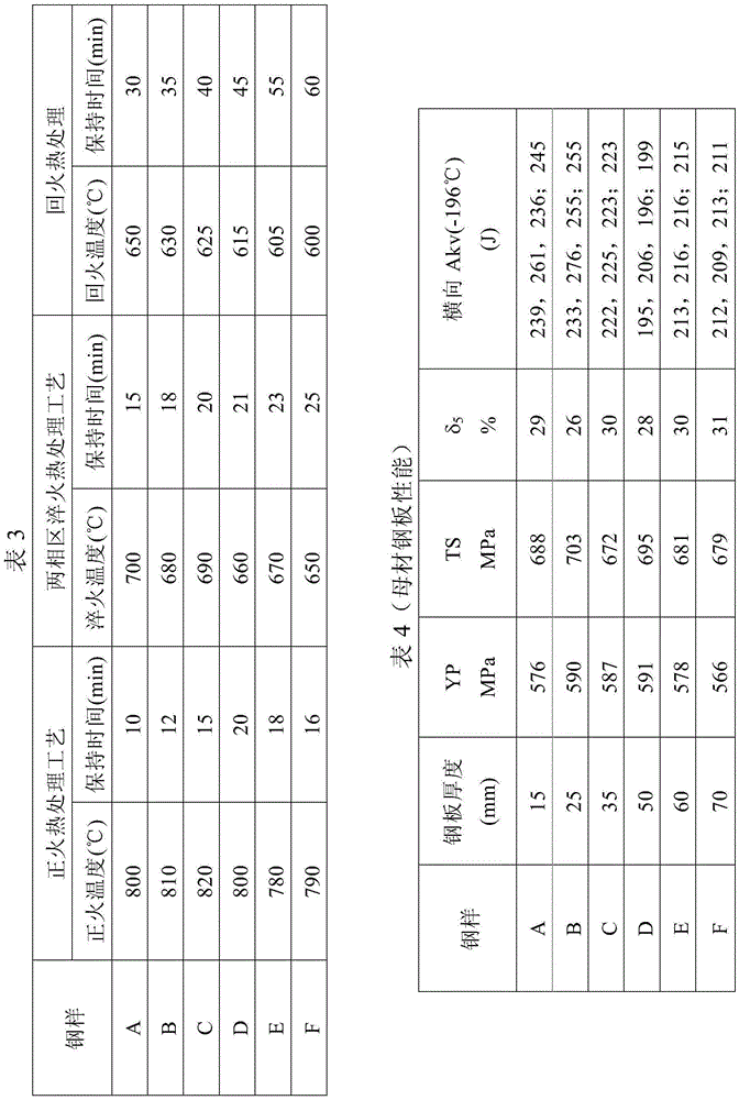 Low-cost ultra-low temperature nickel steel and its manufacturing method