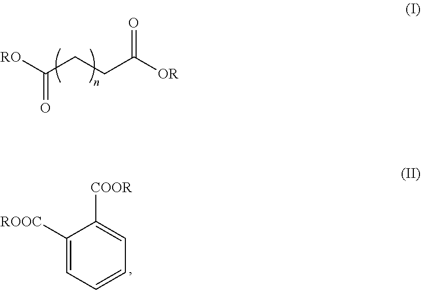 Low viscosity lubricating oil composition