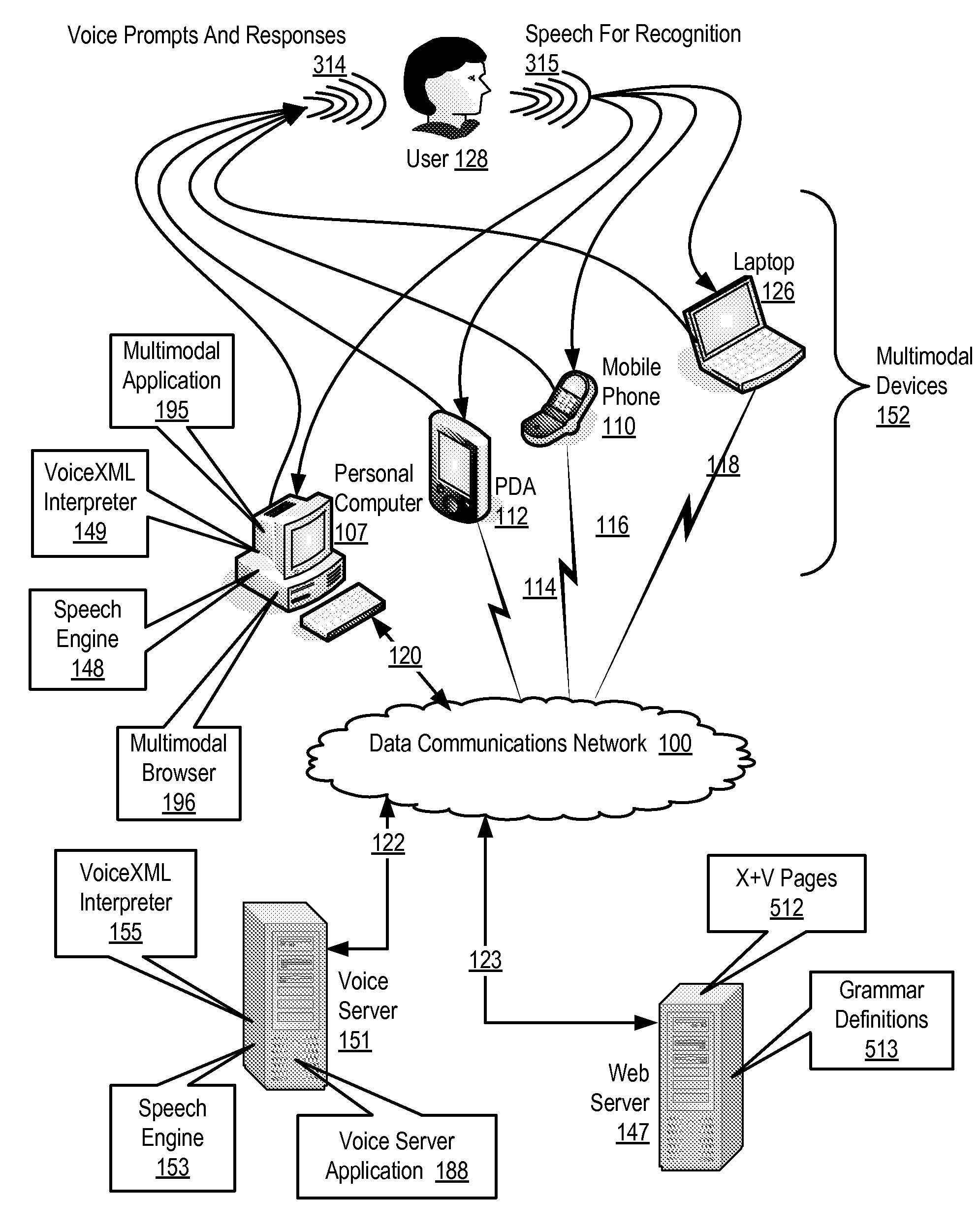 Document Session Replay for Multimodal Applications