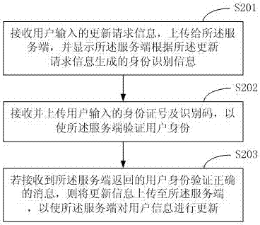 Method and device for processing medical information of women and children