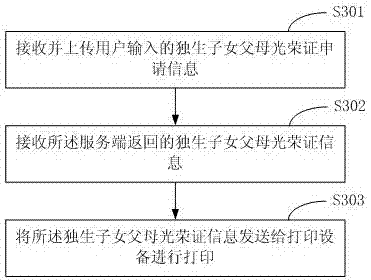 Method and device for processing medical information of women and children