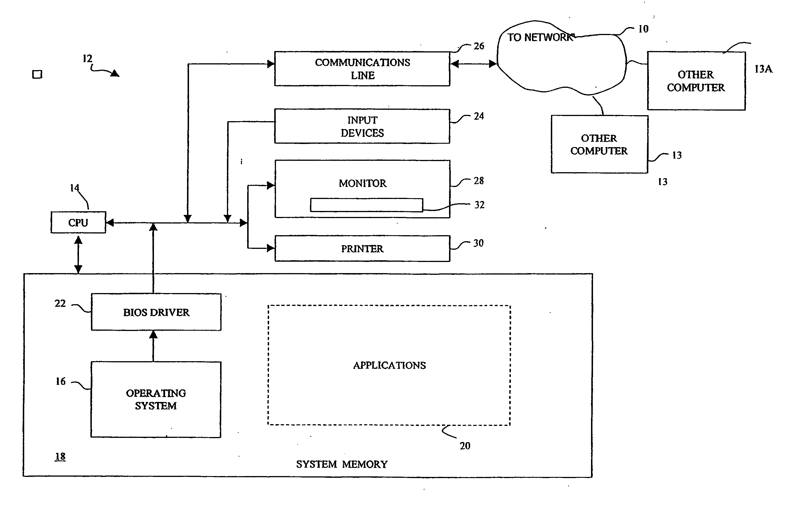 Method, system, and software for calculating a multi factor temperature index