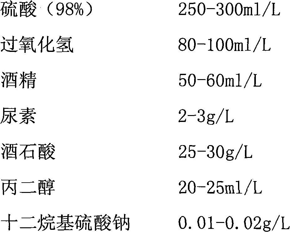 Deposited metal stripping agent and preparation method thereof