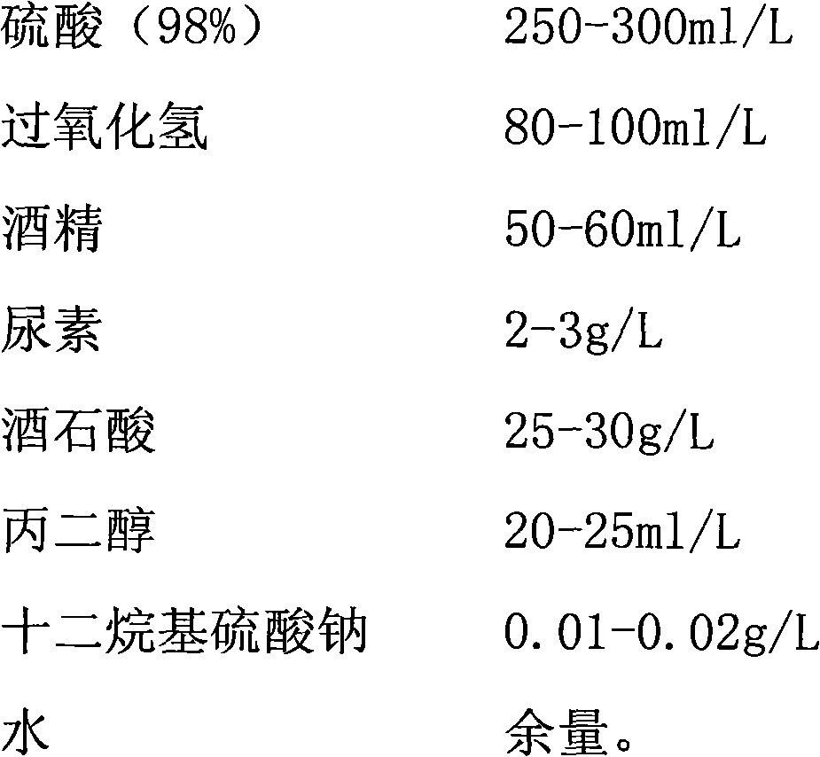 Deposited metal stripping agent and preparation method thereof