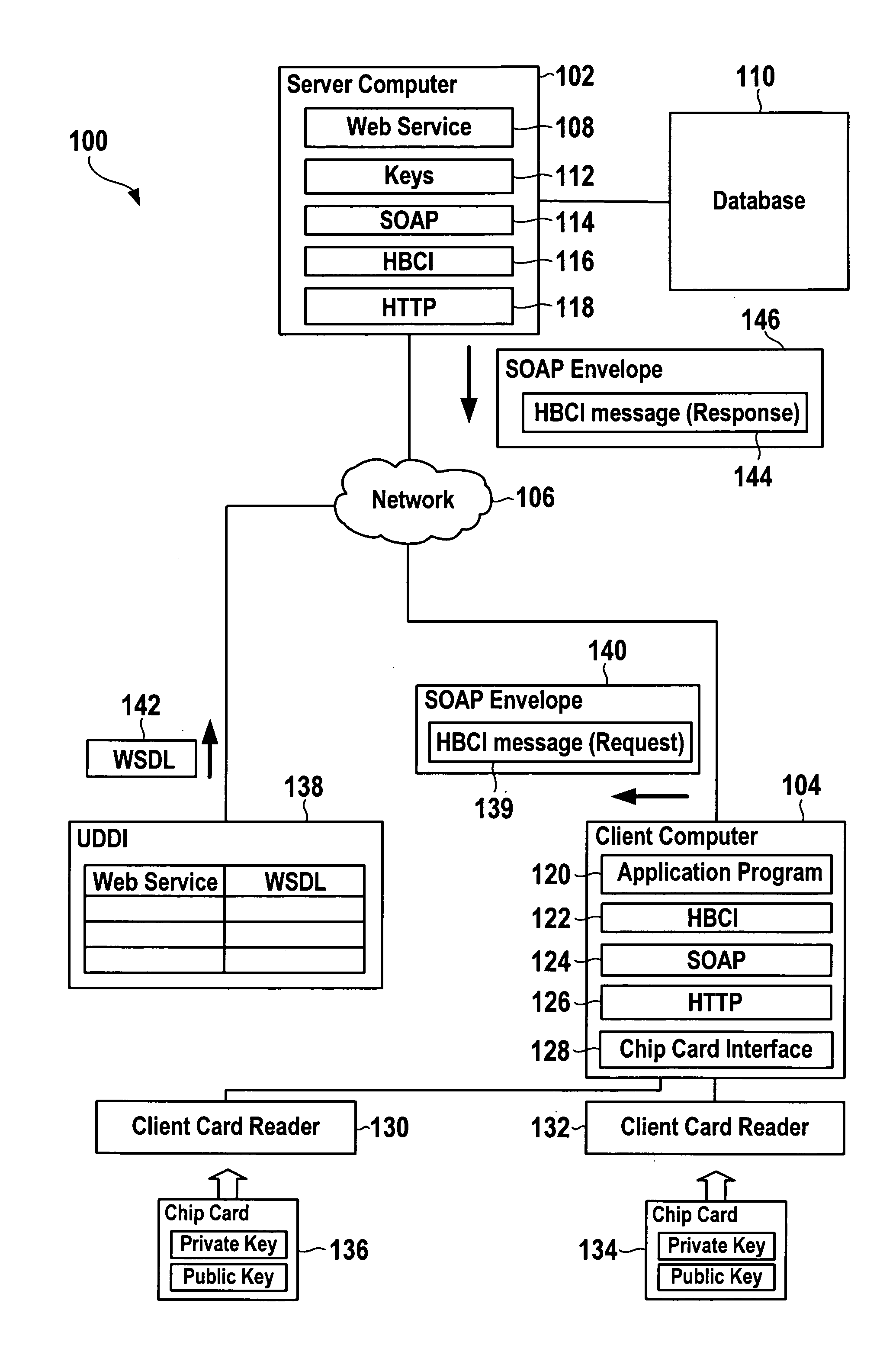 Computer systems and data processing methods for using a web service