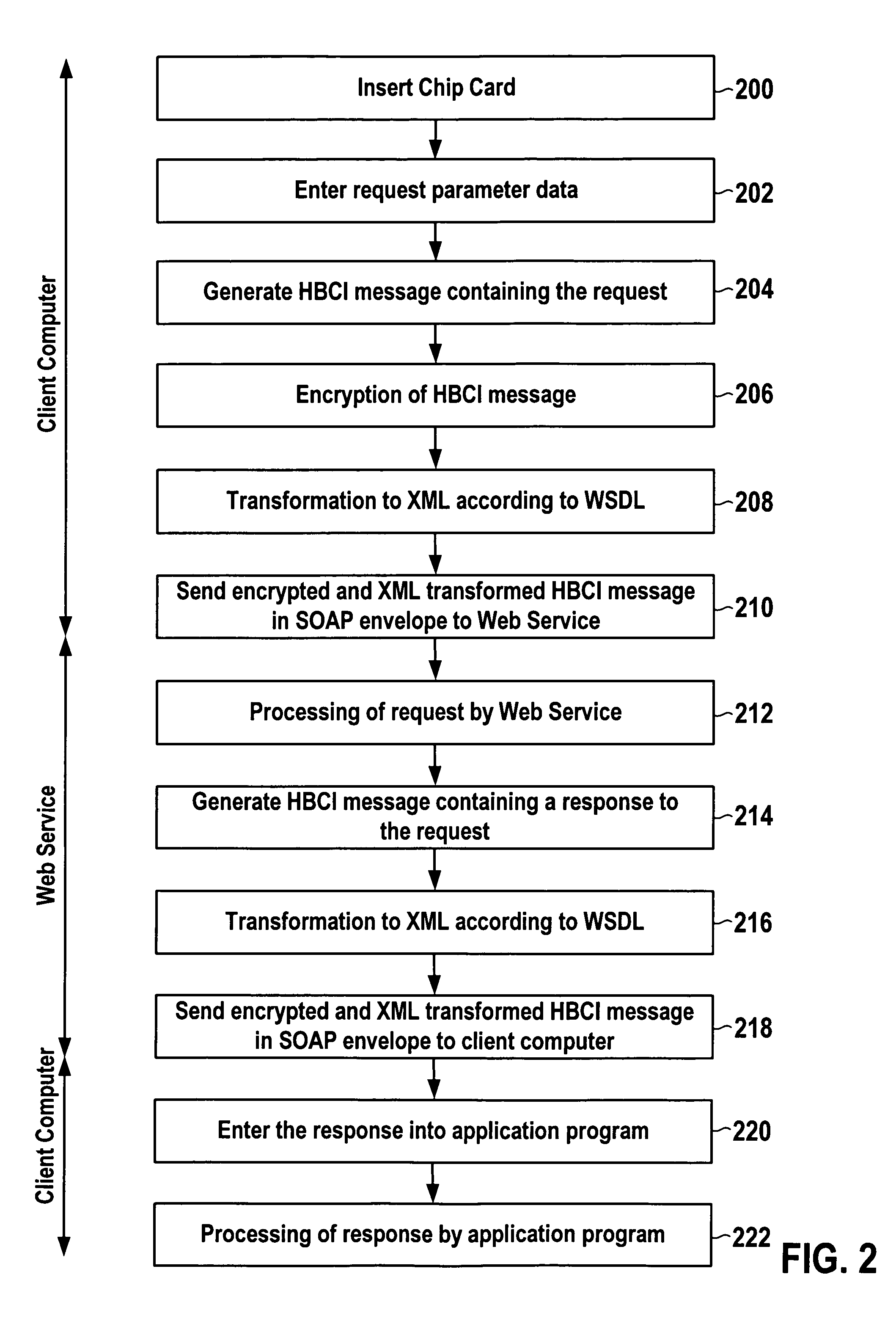 Computer systems and data processing methods for using a web service