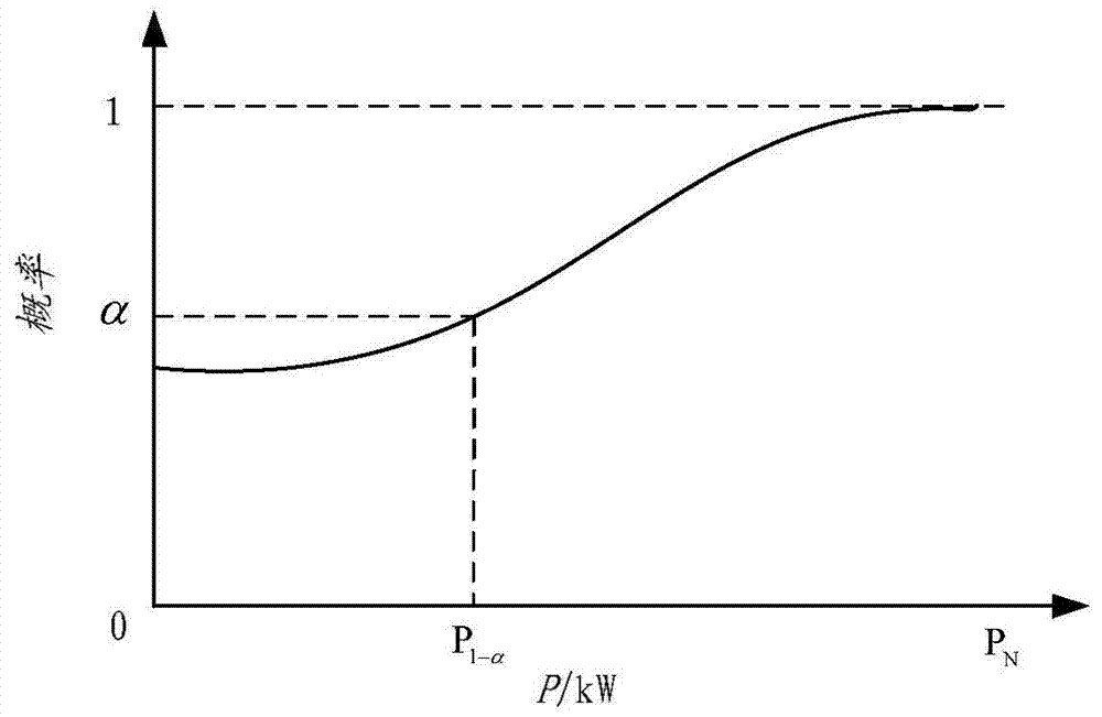 Active distribution network substation capacity control method and system