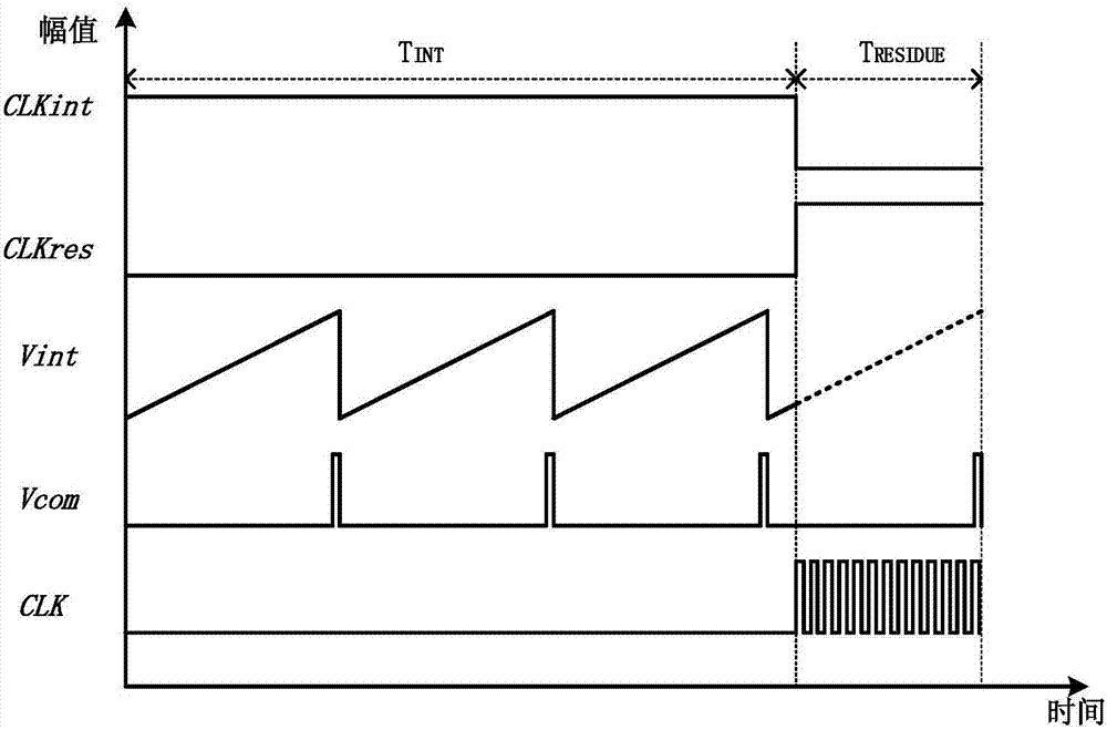 Pulse frequency modulation type image sensor circuit and processing method of the same