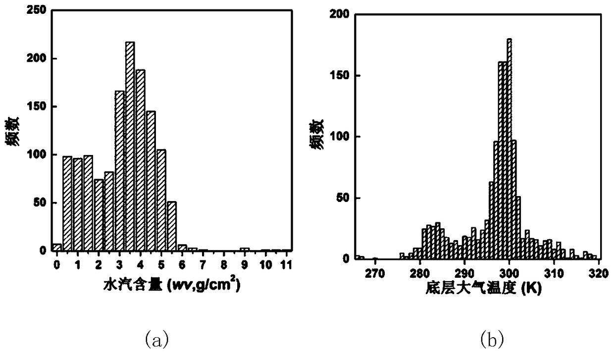 Sea surface temperature retrieval method and system based on landsat 8 data