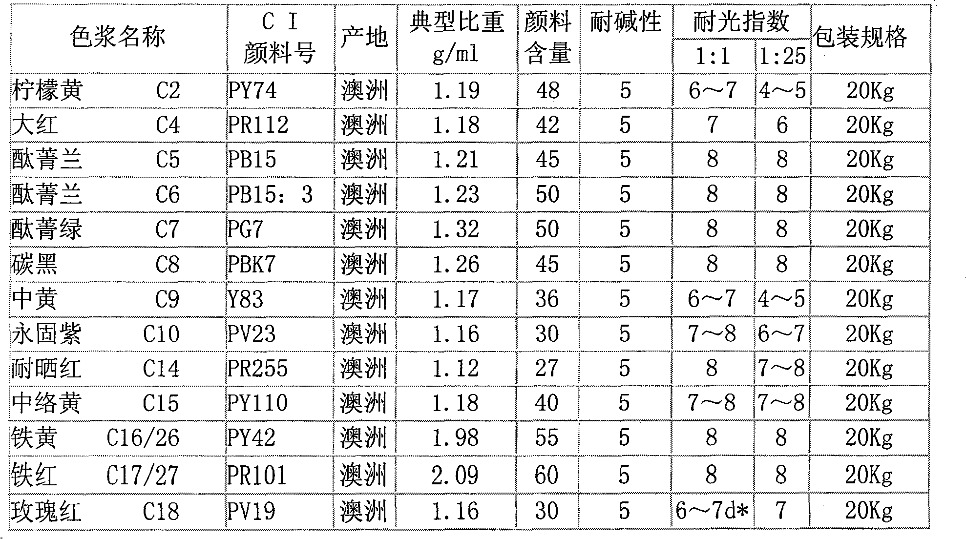 Method for preparing stained glass grains with discarded and used glass and application thereof