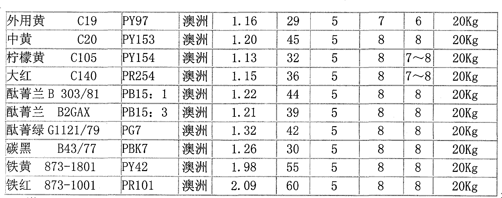 Method for preparing stained glass grains with discarded and used glass and application thereof