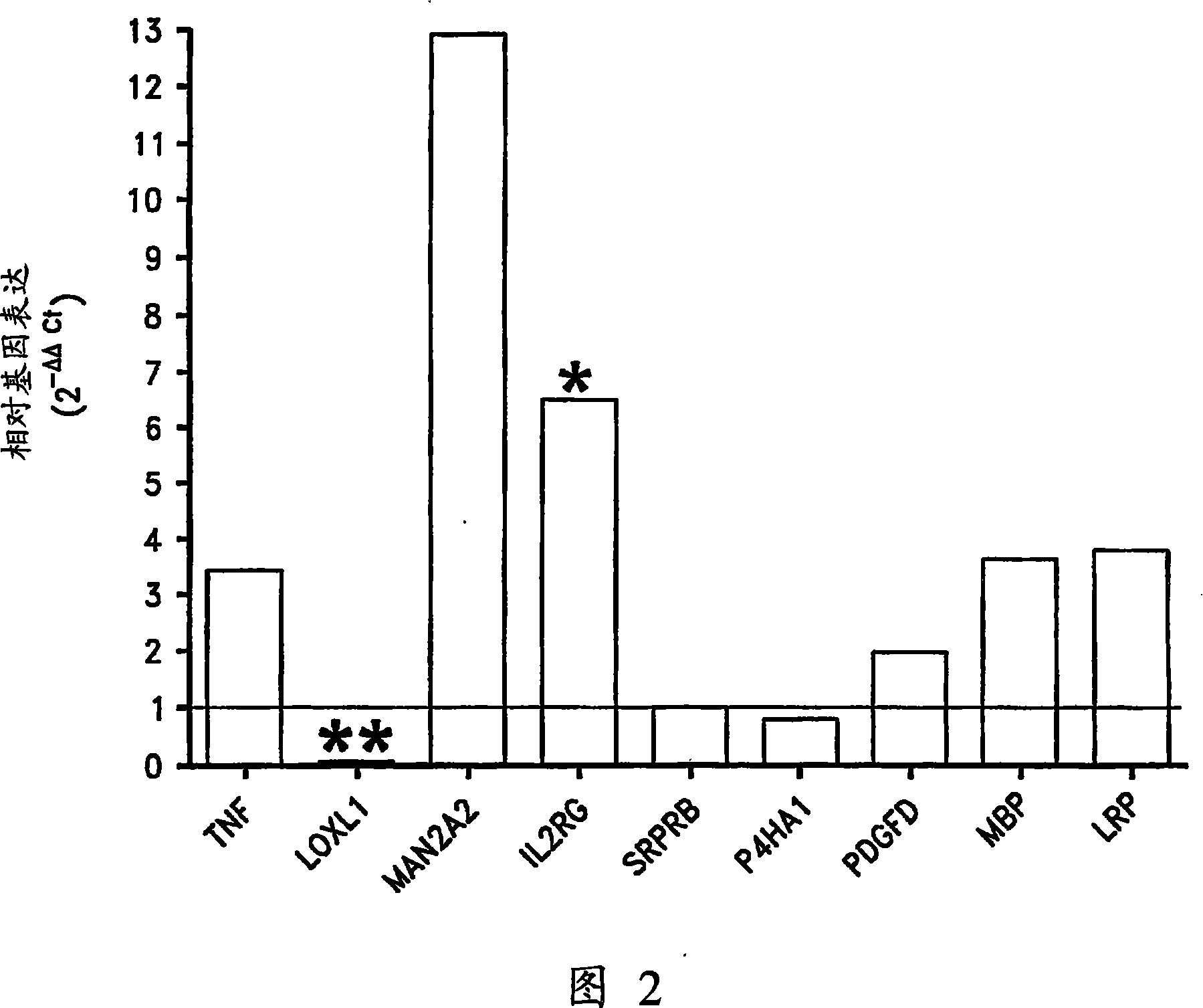 Identification of molecular diagnostic markers for endometriosis in blood lymphocytes