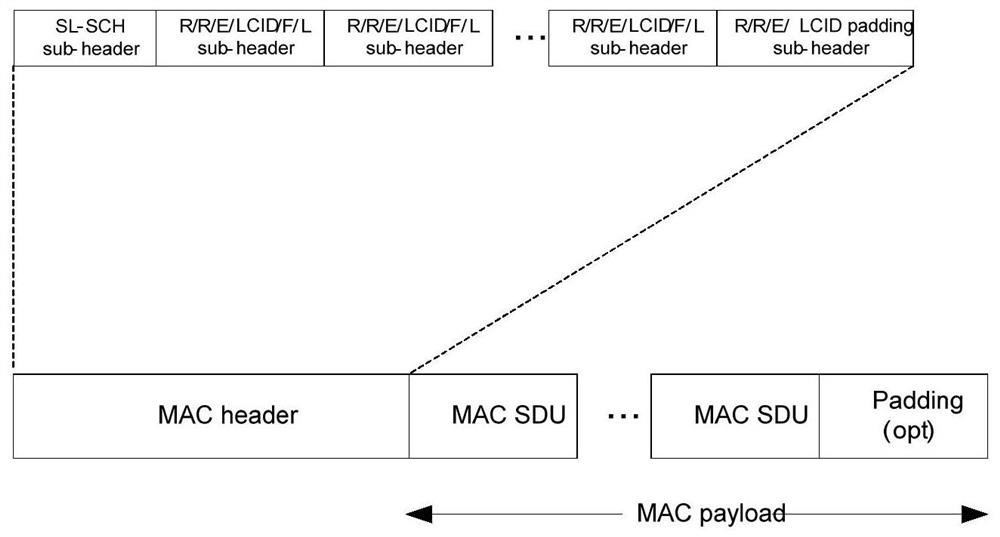 A resource selection method, base station and terminal