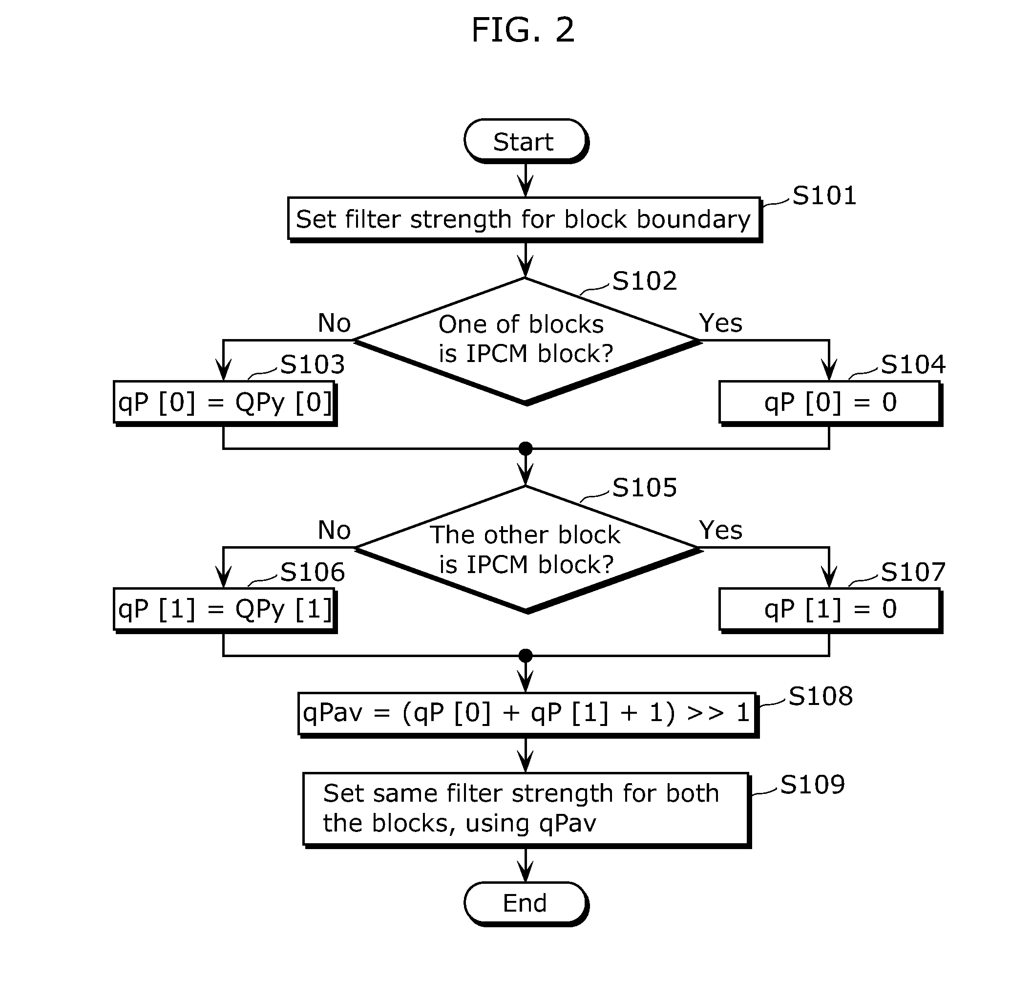 Filtering method, moving picture coding apparatus, moving picture decoding apparatus, and moving picture coding and decoding apparatus