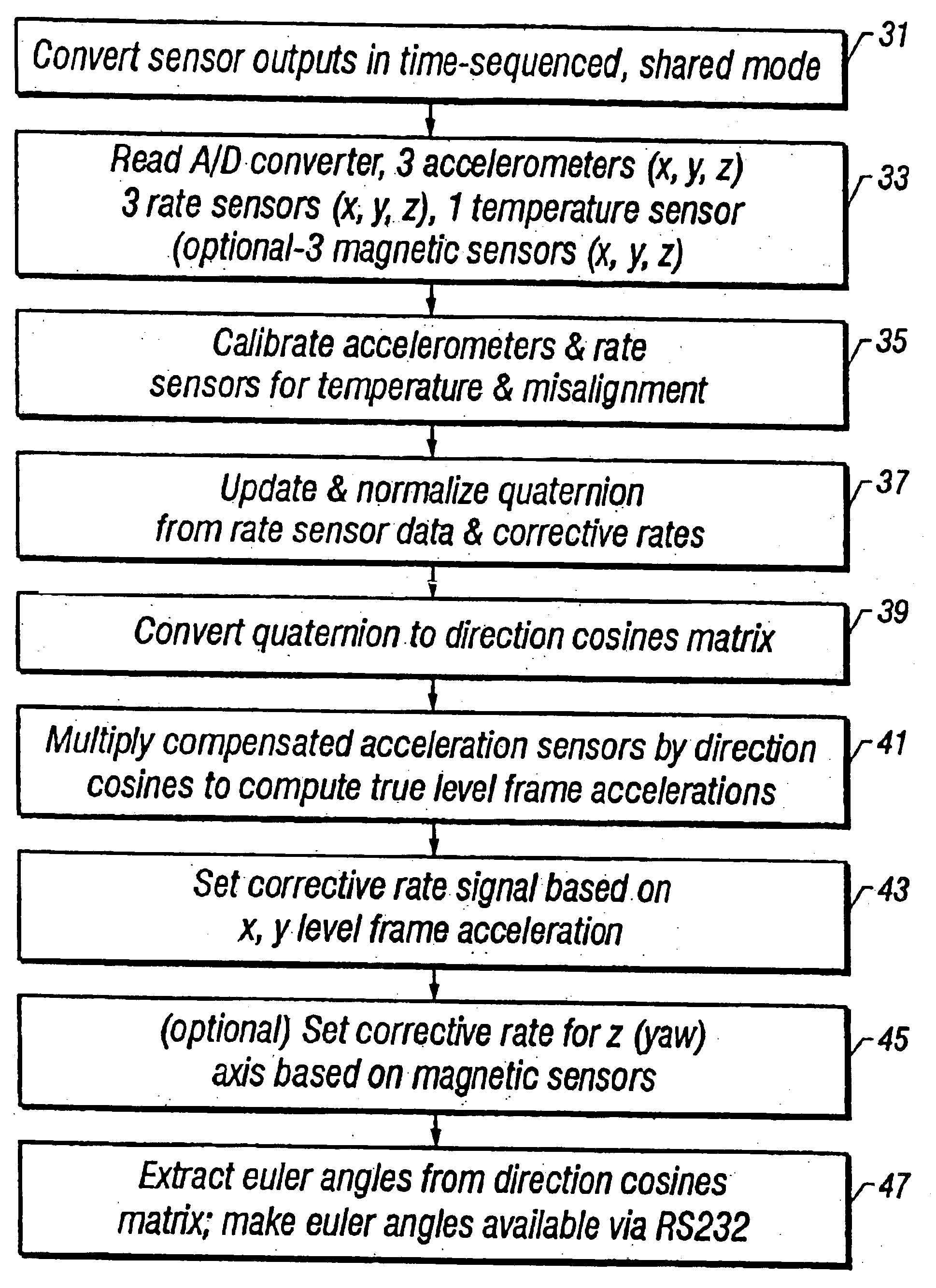 Dynamic attitude measurement method and apparatus