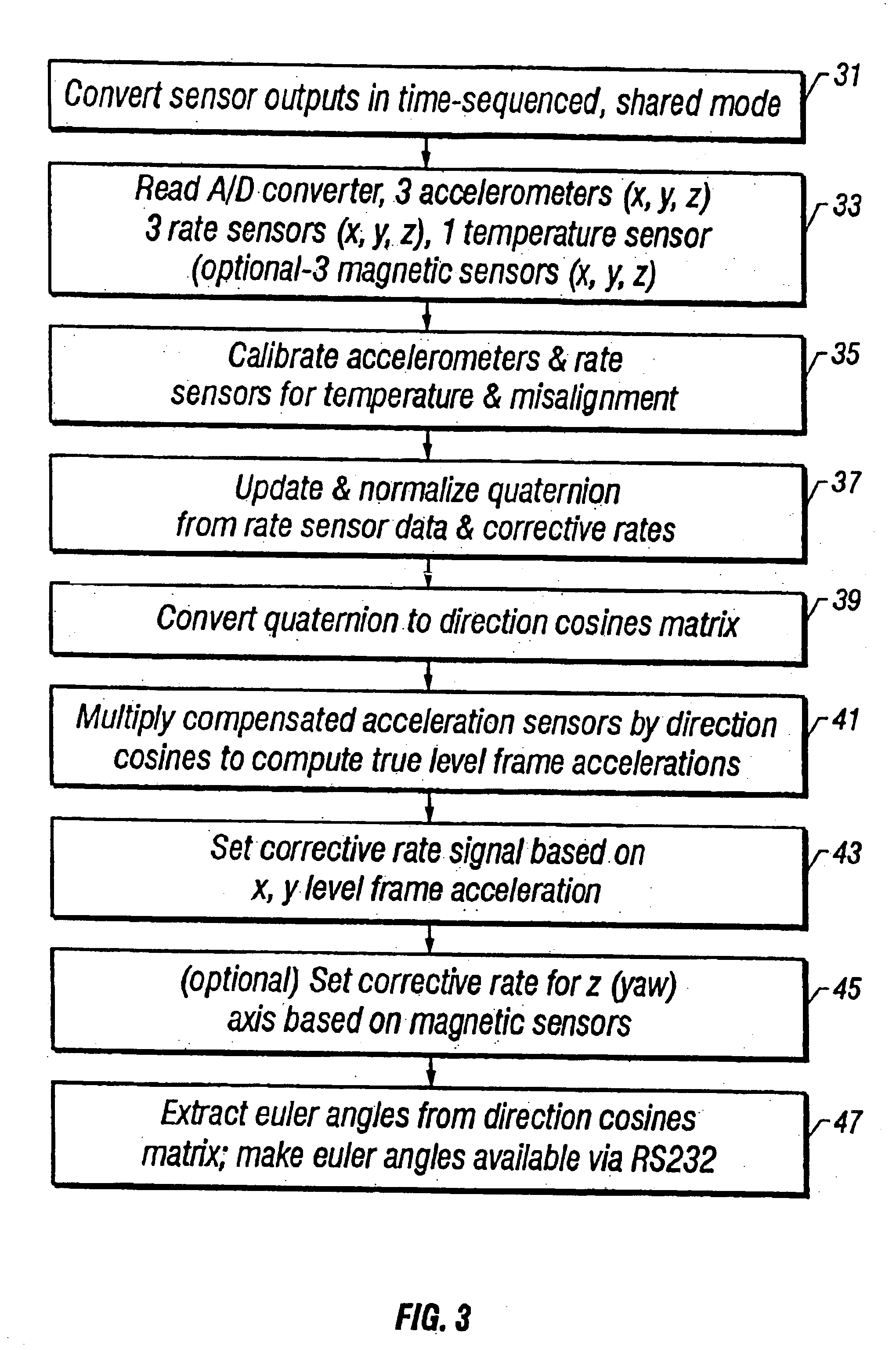 Dynamic attitude measurement method and apparatus