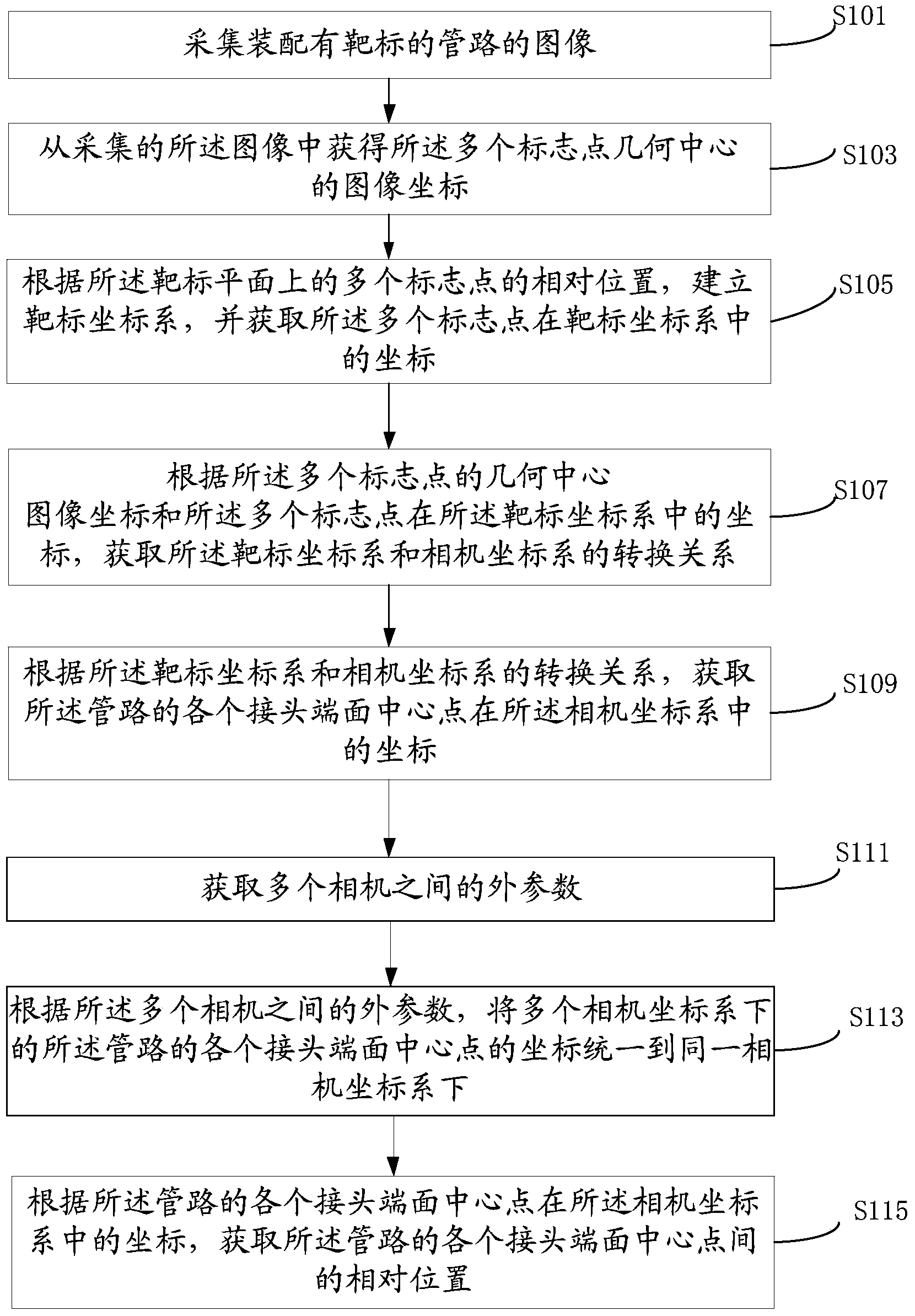 Method and device for measuring pipeline end face central points