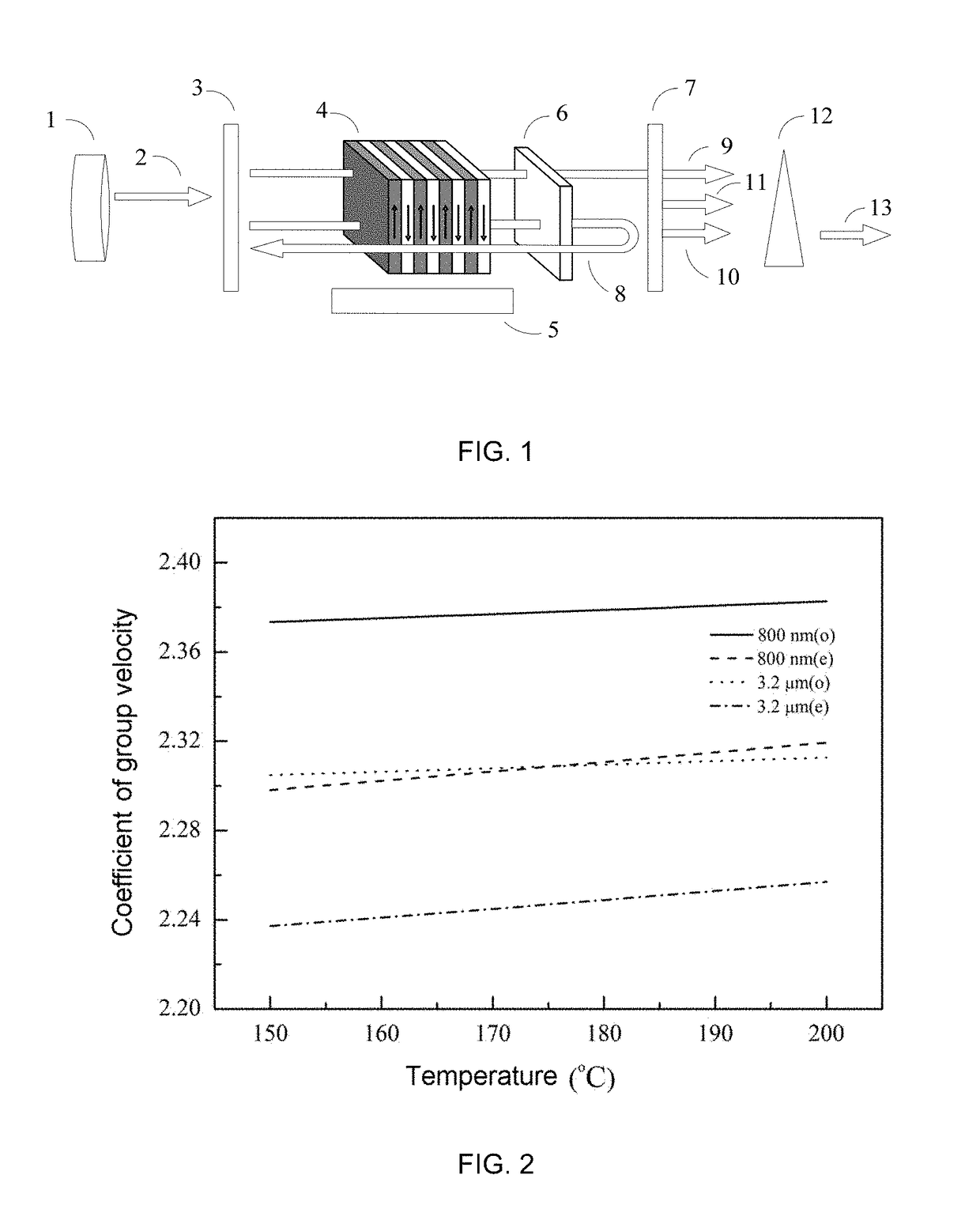 Optical parametric oscillation laser based on I-type quasi-phase matching