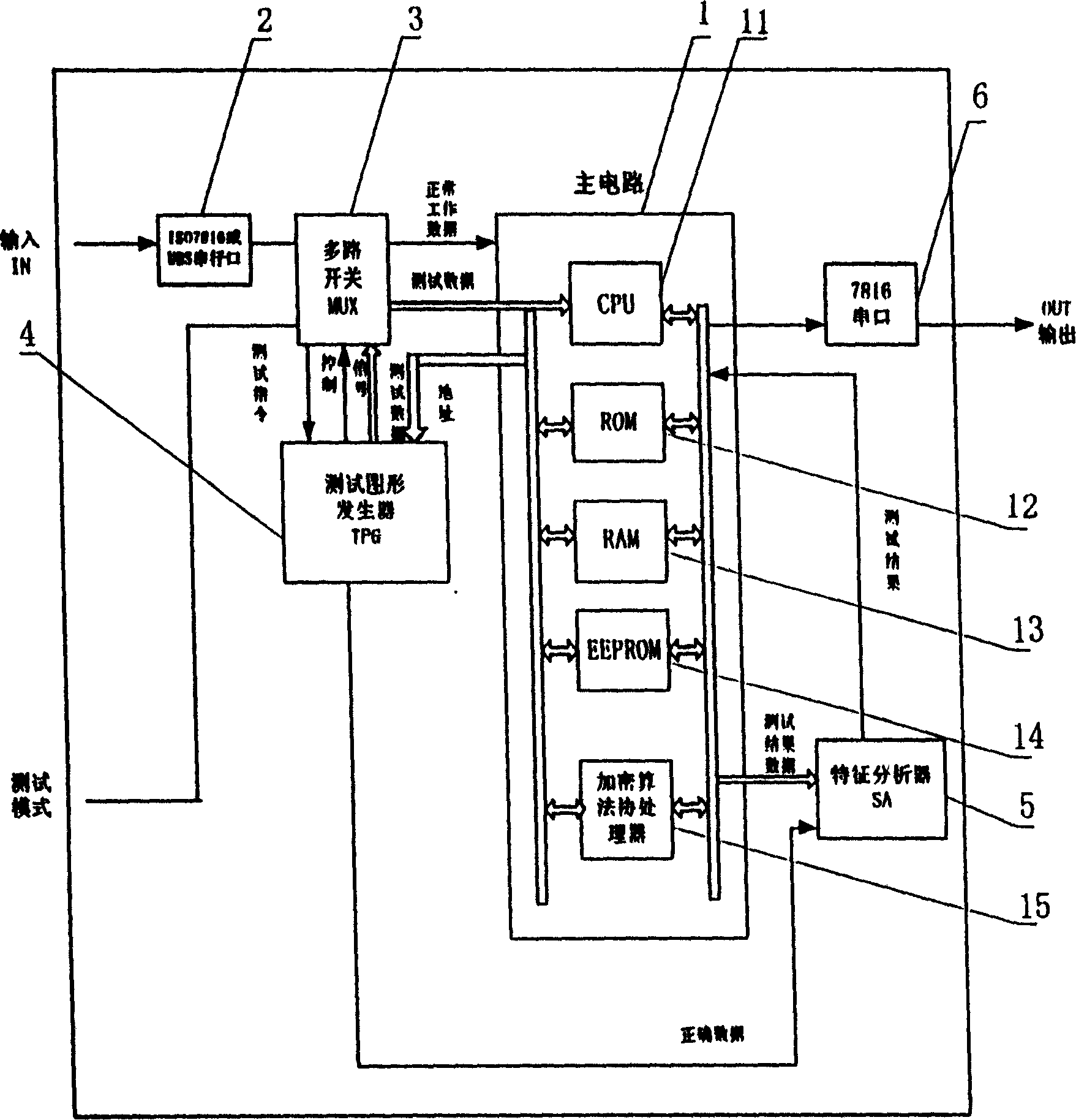 Intelligent card chip with microprocessor capable of making automatic test