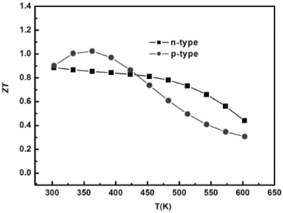 BiSbTeSe-based thermoelectric material