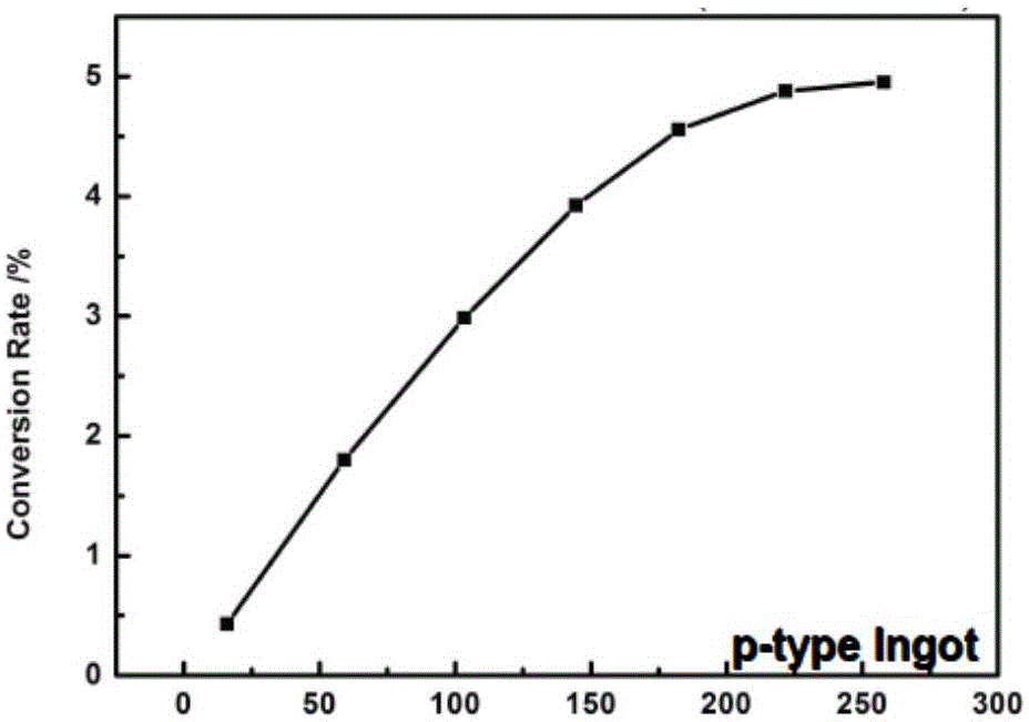 BiSbTeSe-based thermoelectric material