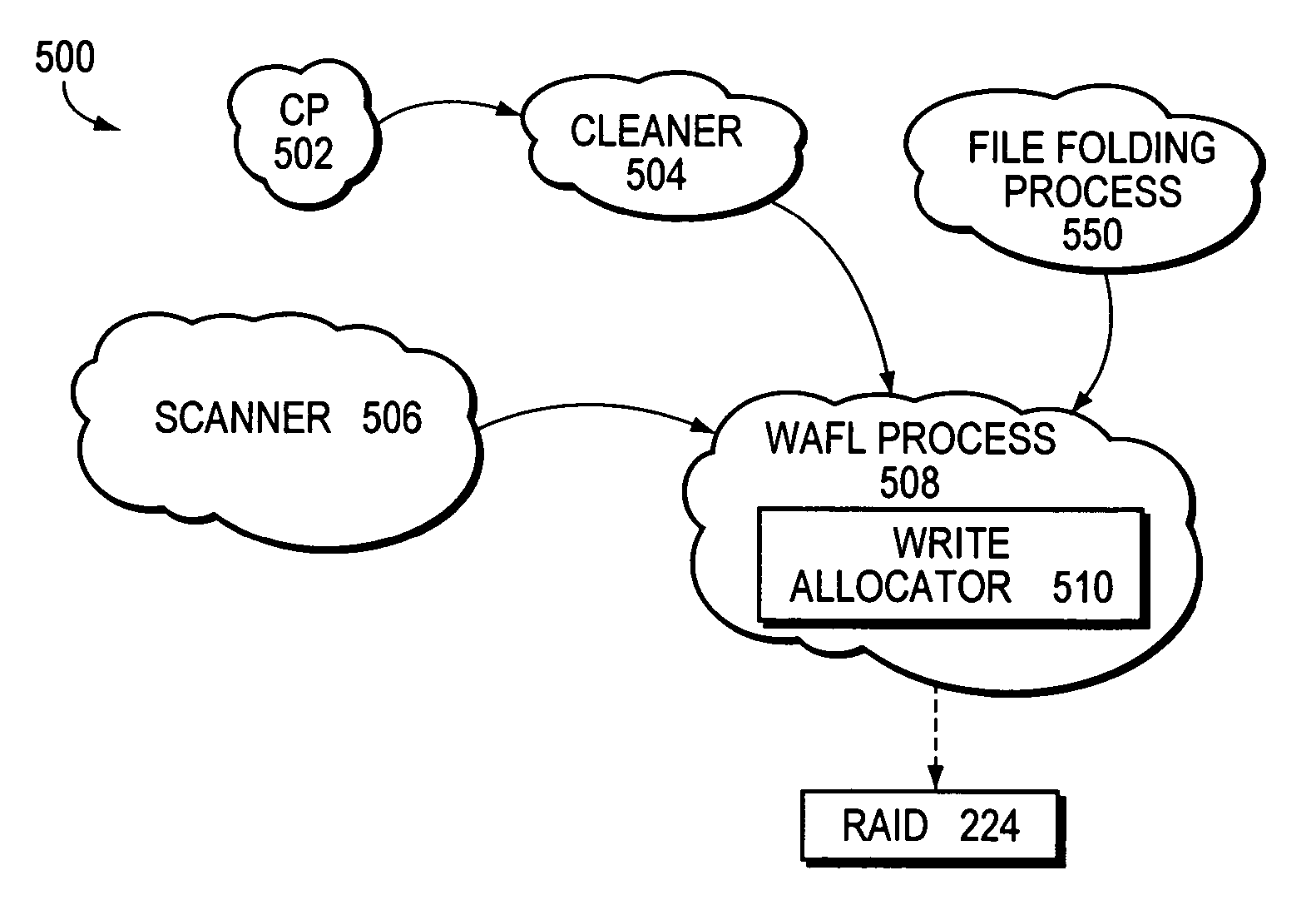 File folding technique