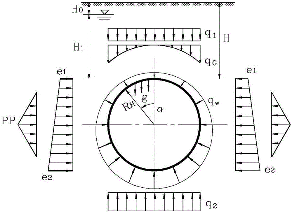 Method for calculating triangular resistance loads of shield tunnel model structure