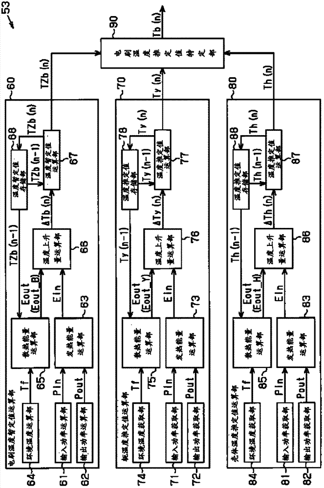 Temperature estimating device and temperature estimating method