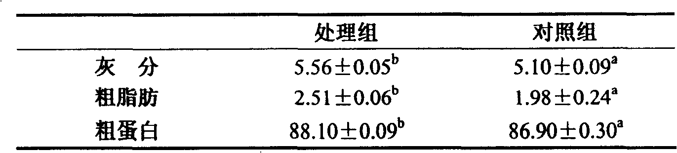 Method for improving quality of penaeus vannamei boone of desalination cultivation