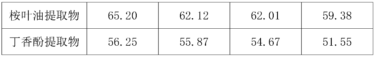 Method for preparing oral paste for inhibiting helicobacter pylori