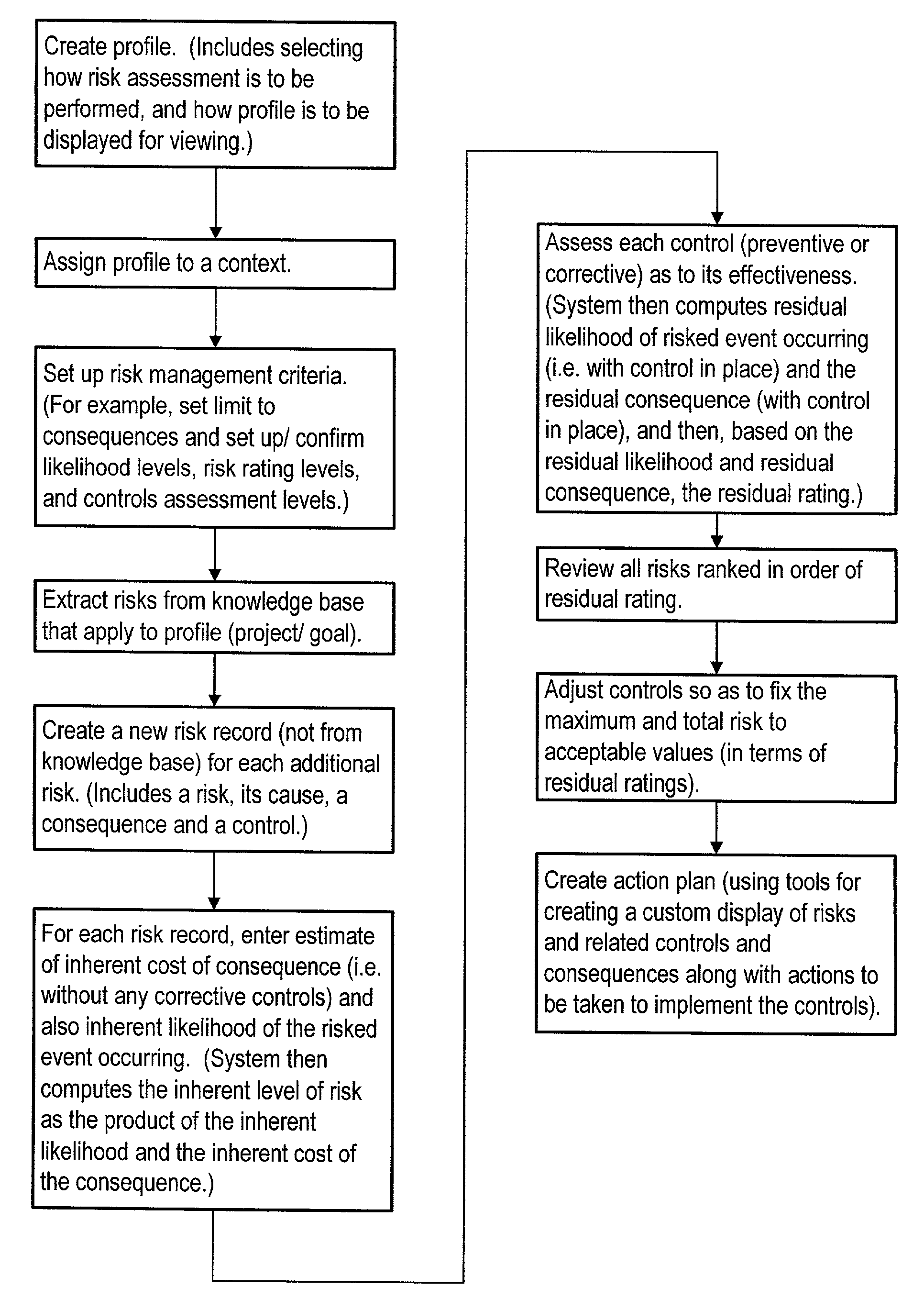 System for managing risk