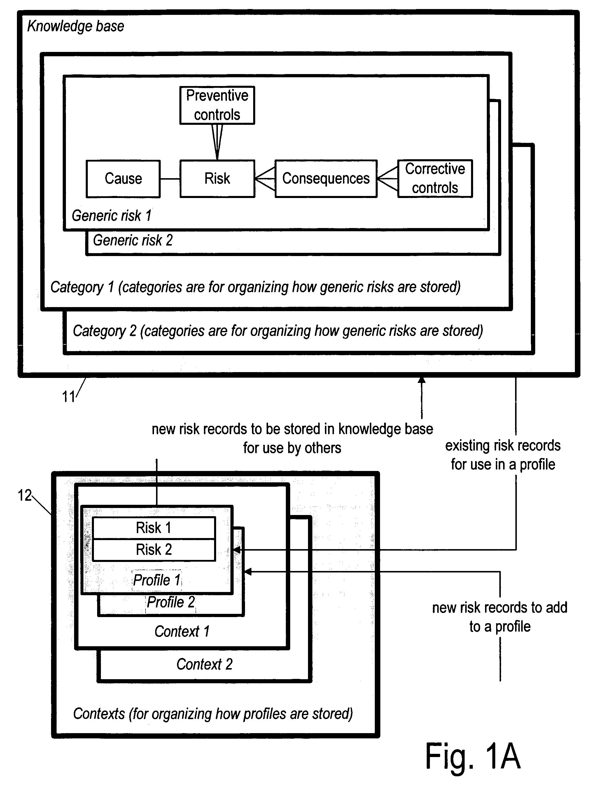 System for managing risk